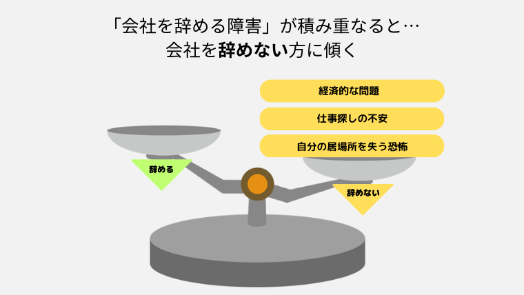 「会社を辞める障害」が積み重なって、天秤が辞めない方へ傾いているイメージイラスト