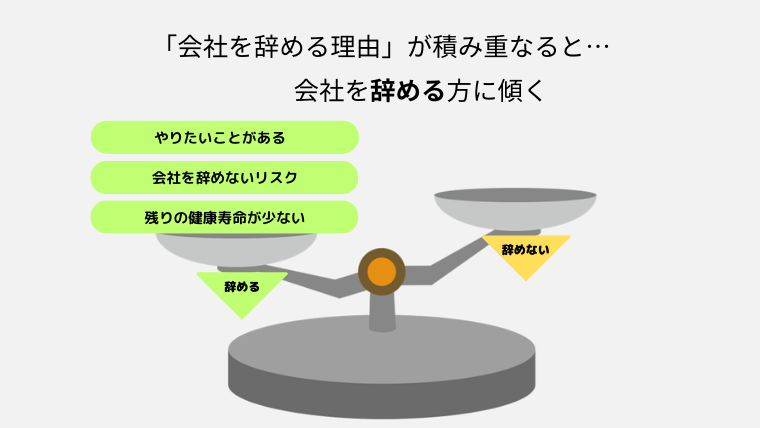 「会社を辞める理由」が積み重なって、天秤が辞める方へ傾いているイメージイラスト