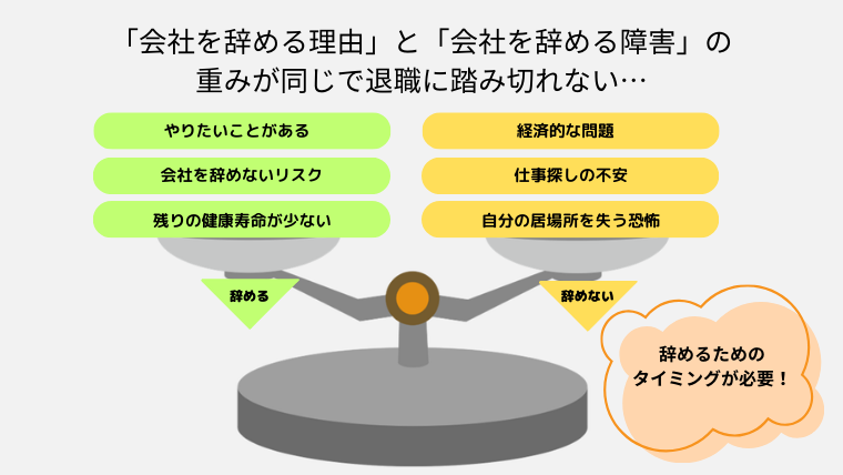 「会社を辞める理由」と「会社を辞める障害」が天秤でバランスを保っている状態を示したイメージイラスト