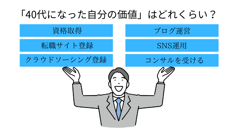 「40代になった自分の価値」を知る方法を掲げている40代男性のイラスト